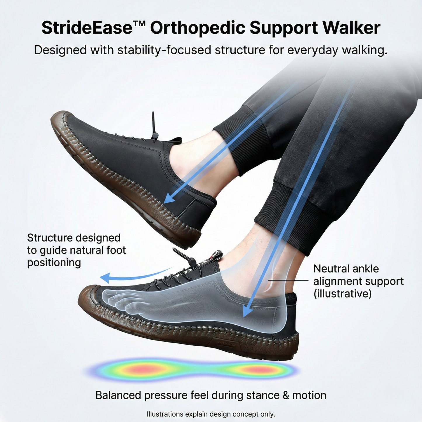 StrideEase™ Orthopedic Walkers — Comfort You Can Feel, Stability You Trust