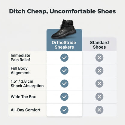 OrthoStride™ ProLift Sneakers per l’Allineamento